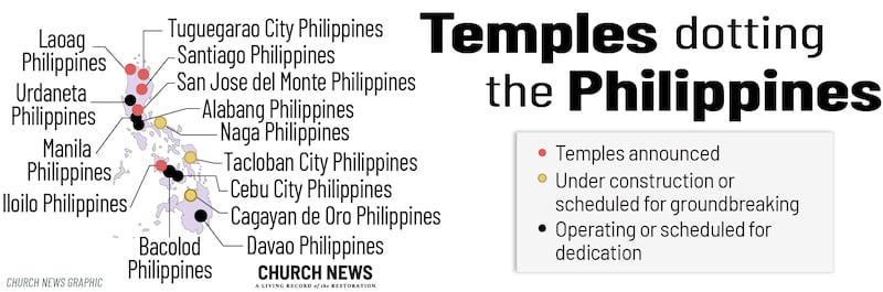 A map of the Philippines with six black dots for the dedicated temples, three yellow dots for the temples under construction and five red dots for the temples that are announced and in planning.