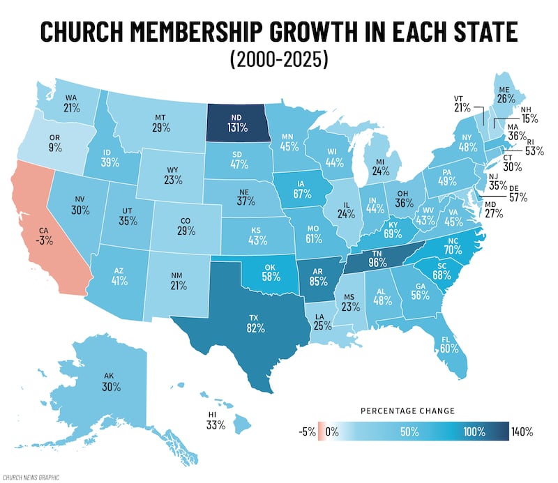 Map shows percentage increase from 2000 to 2025 in number of members of The Church of Jesus Christ of Latter-day Saints in each U.S. state.