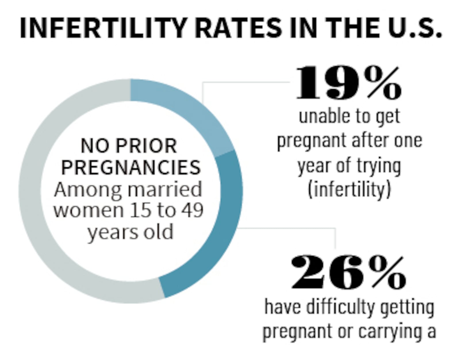 Infertility Rates Increasing Giving grace and finding peace through infertility – Church News