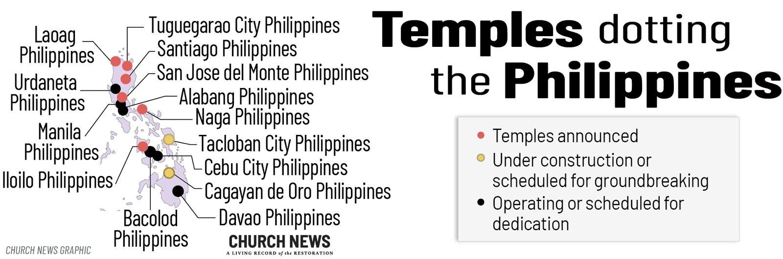 Templos da Igreja nas Filipinas.