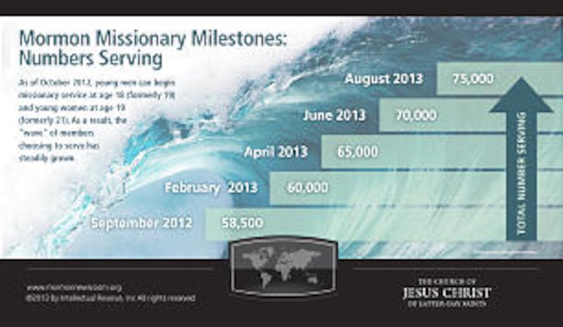 Missionary milestones infographic.