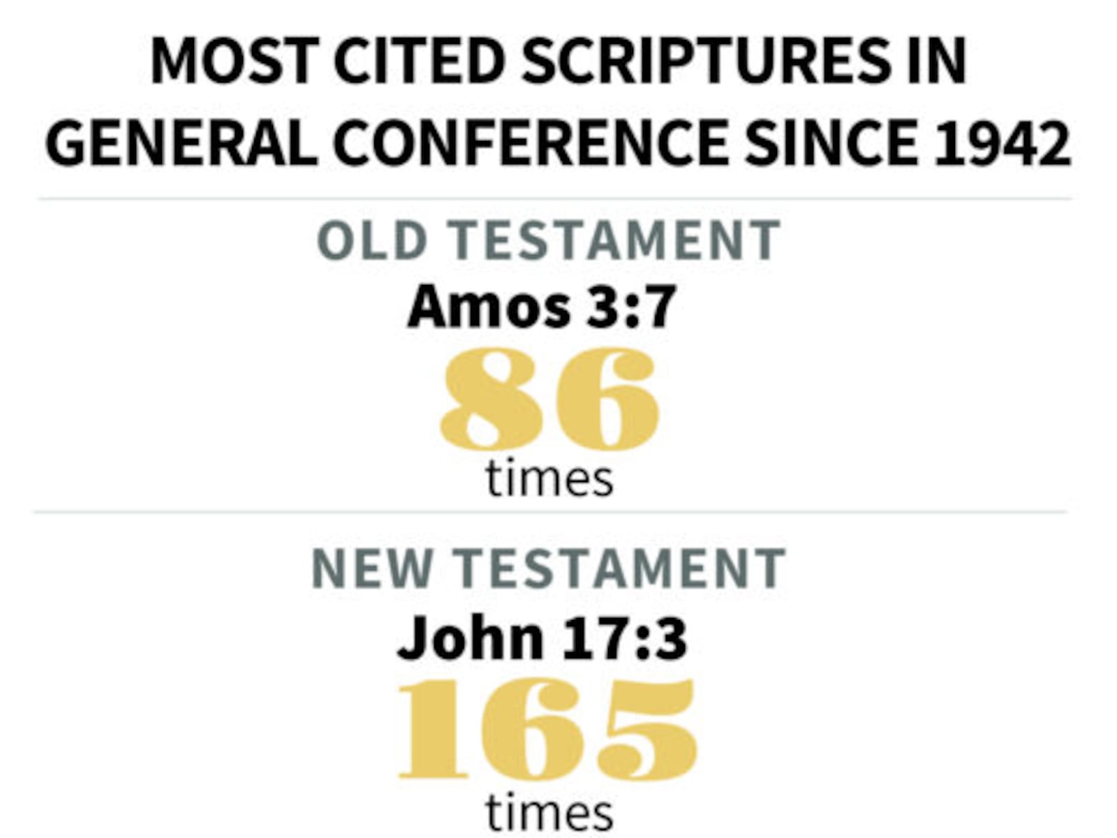 Scripture Citation How the Scripture Citation Index can help improve your gospel study ...