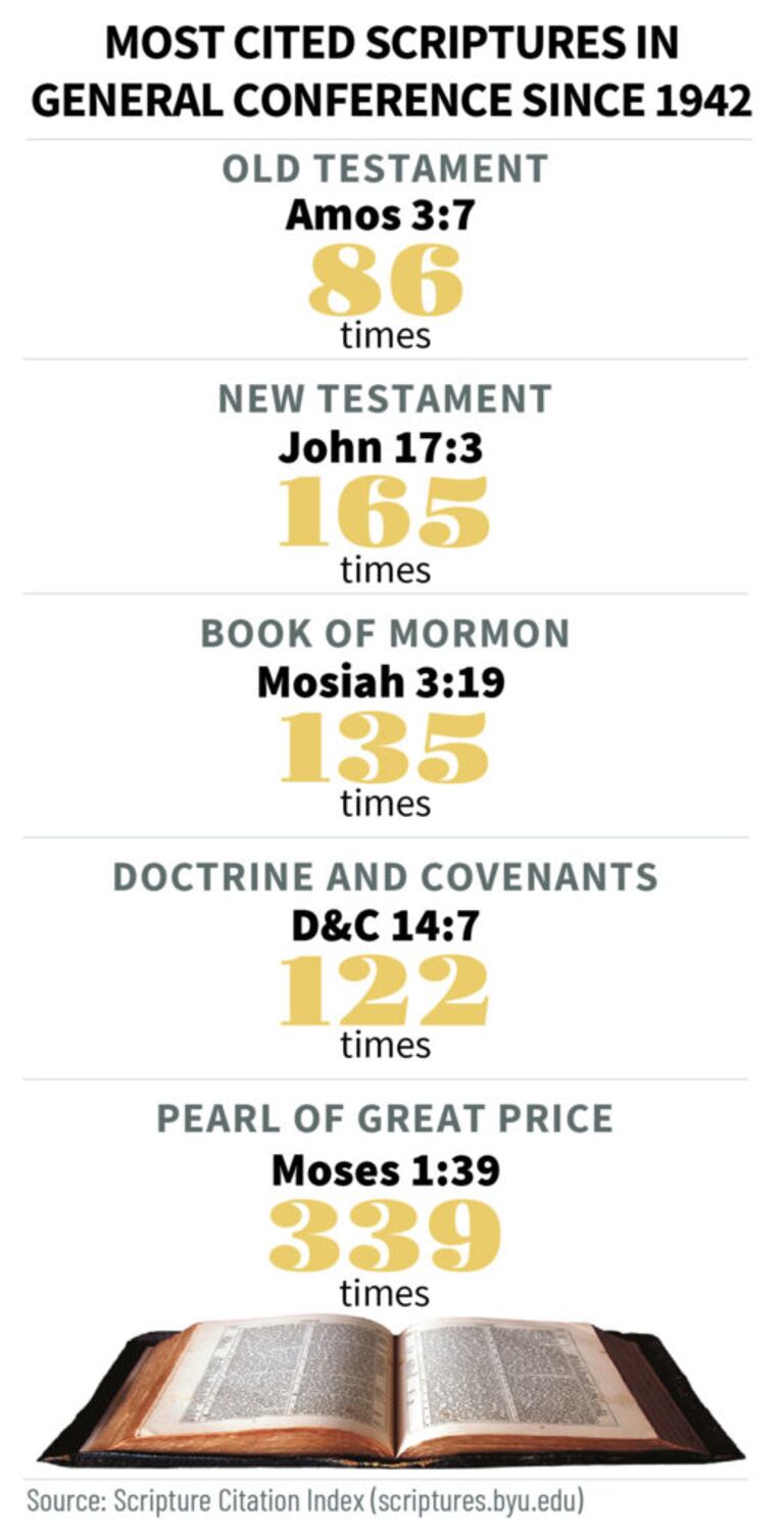 Scripture Index Examples How the Scripture Citation Index can help improve your gospel study ...