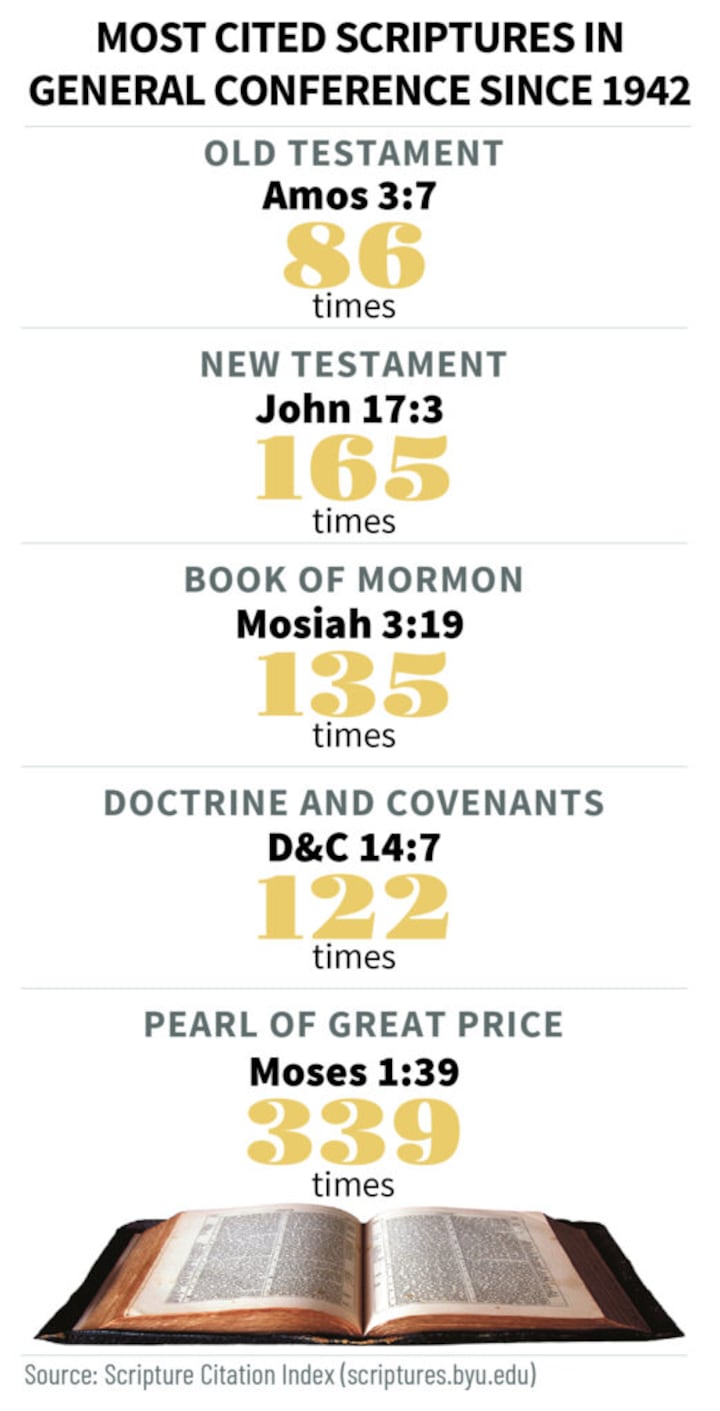Scripture Citation How the Scripture Citation Index can help improve your gospel study ...