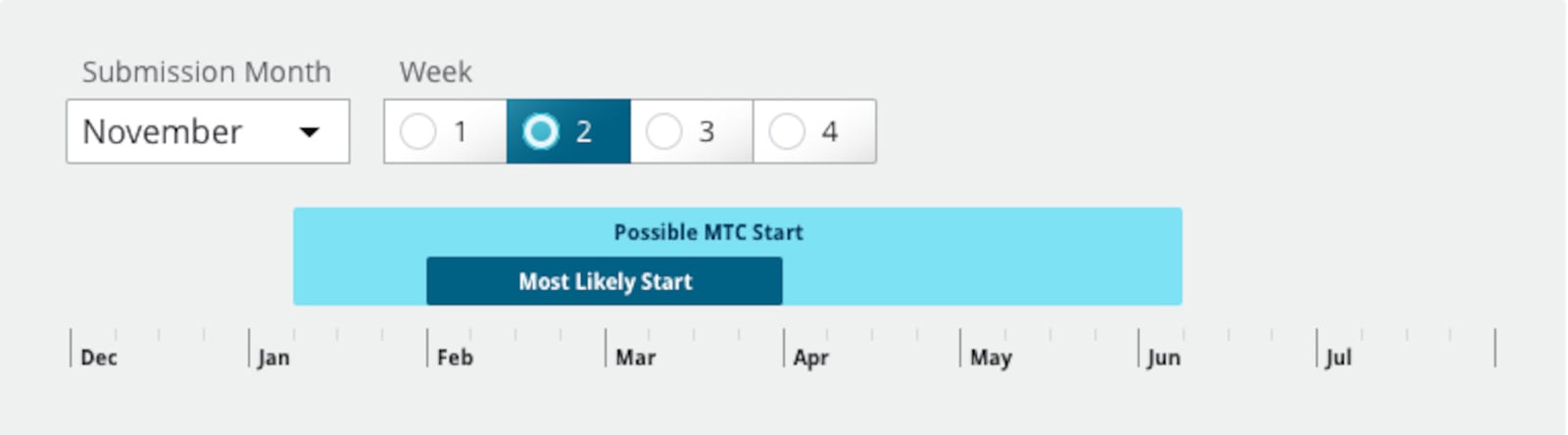 This new tool helps prospective missionaries plan the best time to ...